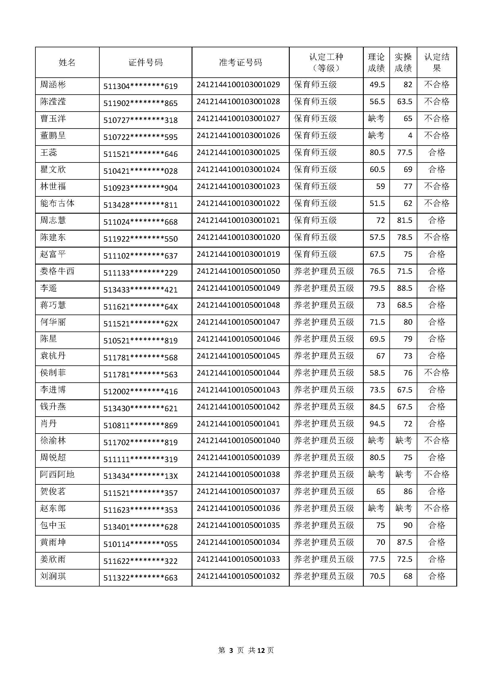 成績公示文件_頁面_03.jpg