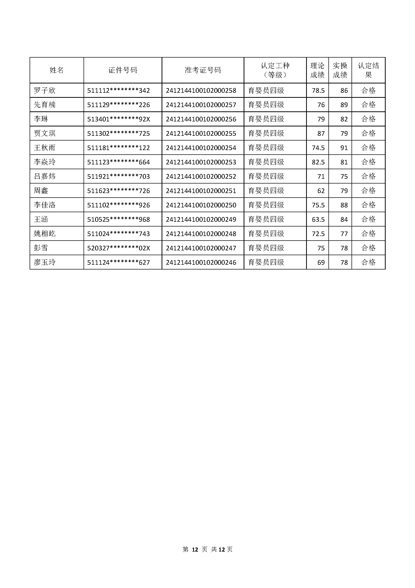 成績公示文件_頁面_12.jpg