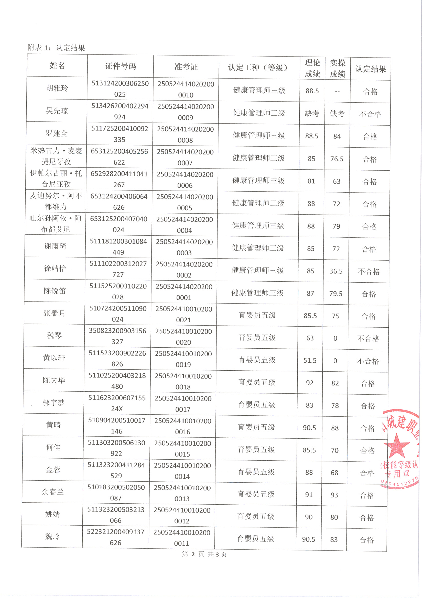 成績公示文件掃描_頁面_2.jpg