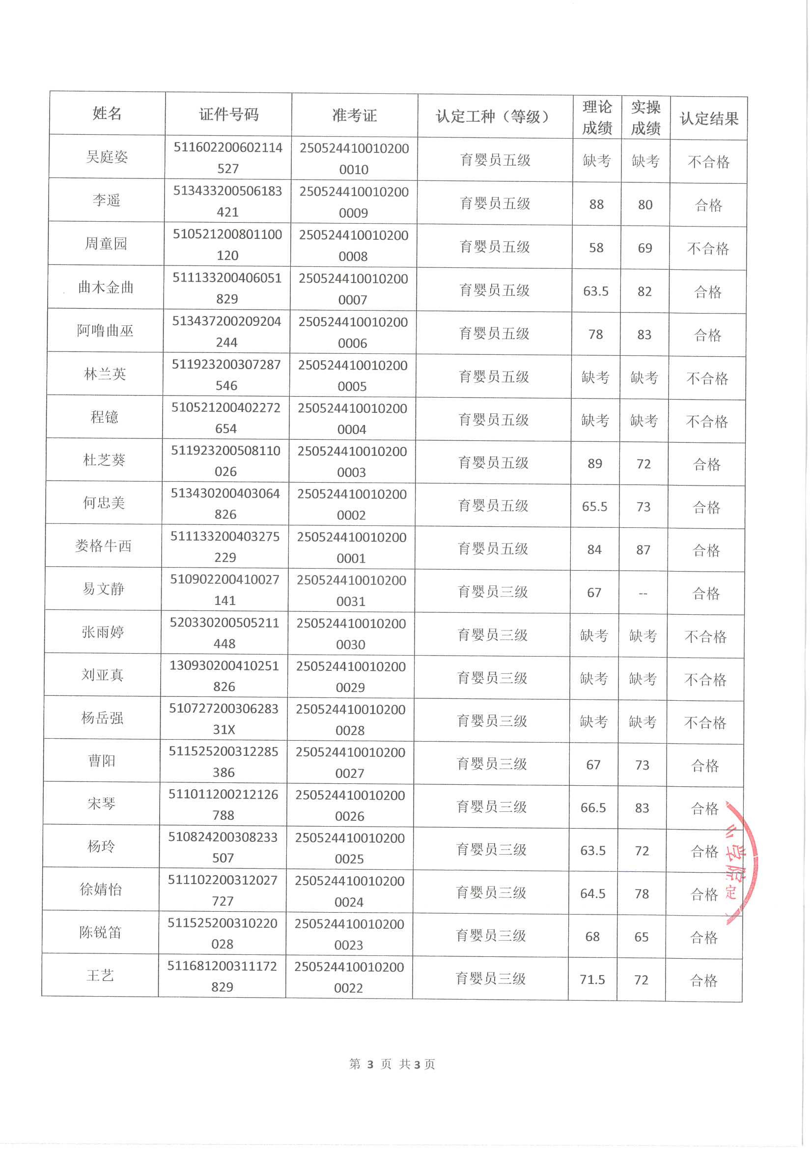 成績公示文件掃描_頁面_3.jpg